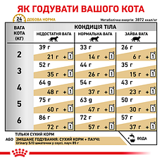 Royal Canin Urinary (Роял Канін Урінарі) для кішок старше 6 місяців, при лікуванні сечокамяної хвороби 0,4 кг, фото 4