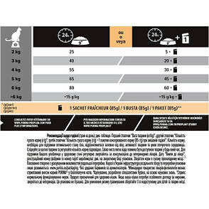 PRO PLAN Sterilised для стерилізованих кішок з індичкою та рисом 1,5 кг, фото 4