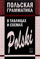 Польская грамматика в таблицах и схемах. Ермола В.И.