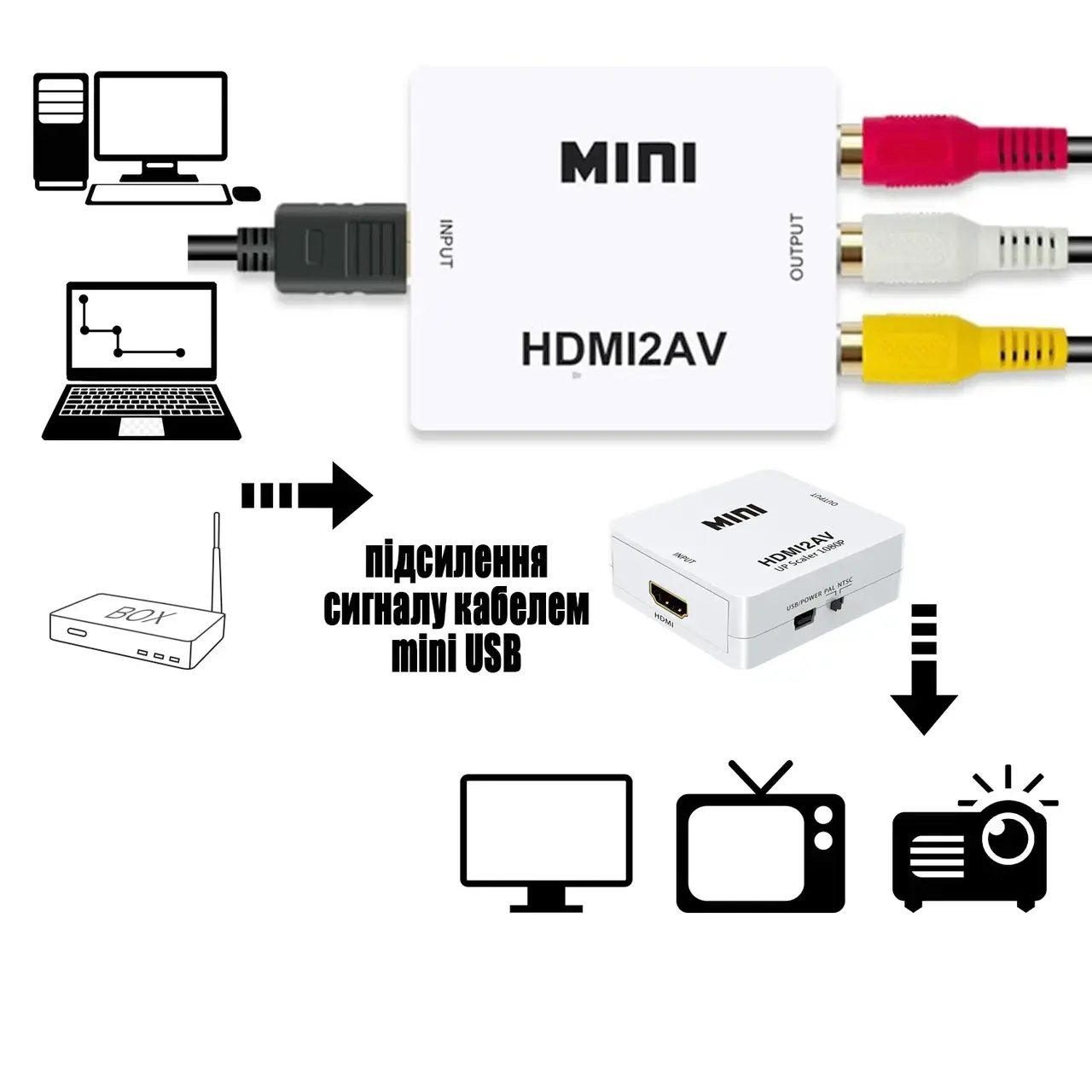 Перехідник HDMI в AV (RCA тюльпан) адаптер конвертер hdmi в тюльпани на телевізор