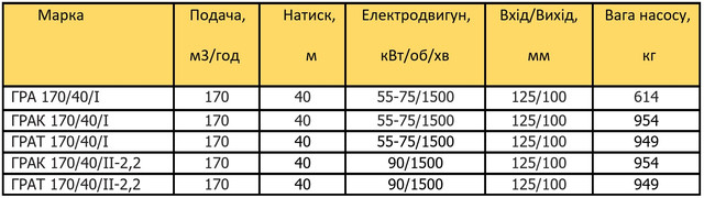 ГРАТ 170/40 характеристики