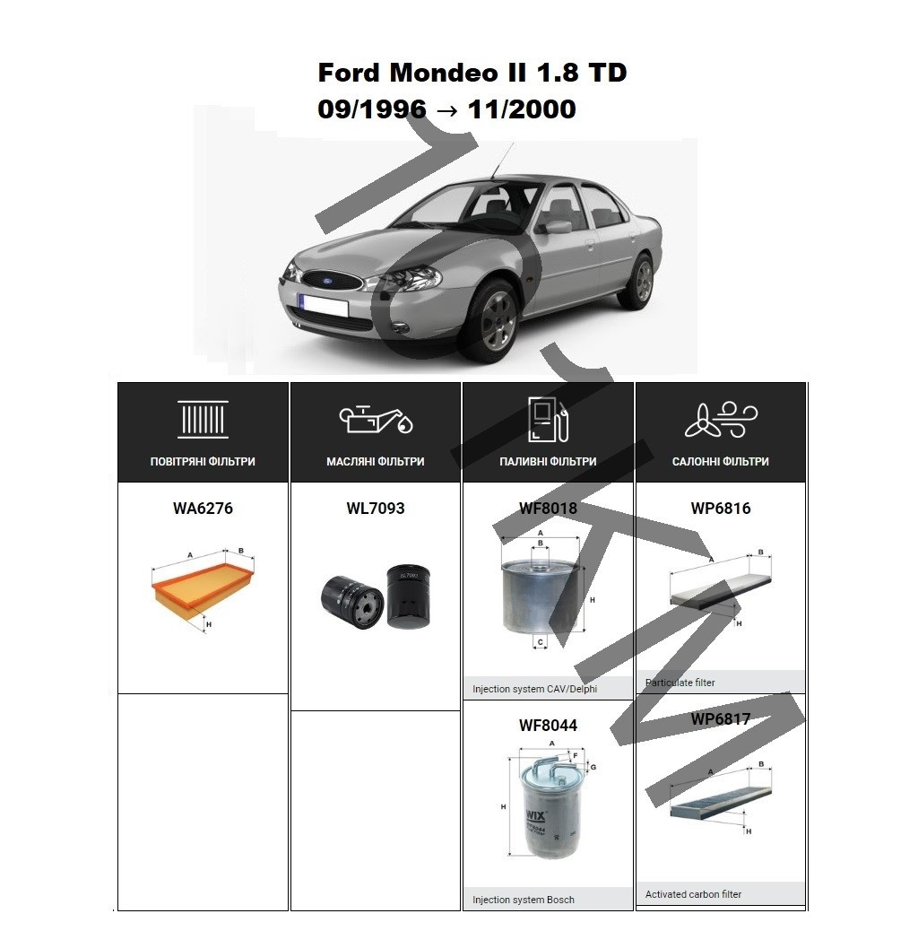 Комплект фільтрів Ford Mondeo II 1.8 TD (1996-2000) WIX