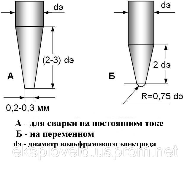 Электроды вольфрамовые WL-20 (цвет синий) Ф1,0 - 4,8 мм - фото 4 - id-p4832670