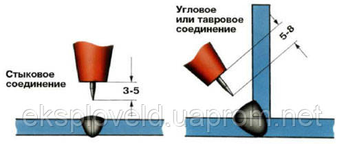 Электроды вольфрамовые WL-20 (цвет синий) Ф1,0 - 4,8 мм - фото 5 - id-p4832670