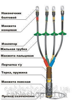 Муфти КНтп — 3 (4,5) х (16...240) -1, ПКНтп-3(4,5)х(16...240) -1