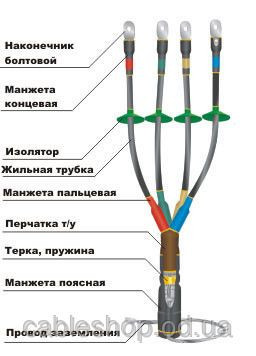 Муфта кабельна КВттп-3х(150-240)-10