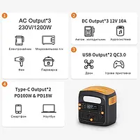 Портативна зарядна станція 1200W/2400W (Max) PROTESTER PRO-PS1200N, фото 3