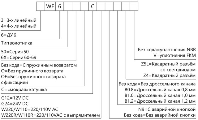 Розшифровка маркування гідророзподільника WE6
