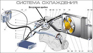 Система охолодження та опалення