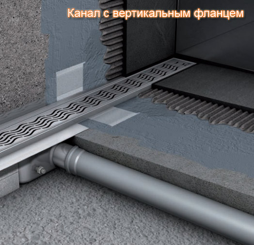 Душові лотки купити