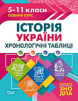 Книга Таблицы и схемы История Украины Хронологические таблицы 5-11 классы к ДПА ЗНО