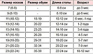 Шкарпетки дитячі короткі весна/осінь р.20 (7-9 років) чорні НОВА ЛІНІЯ 30039031, фото 7