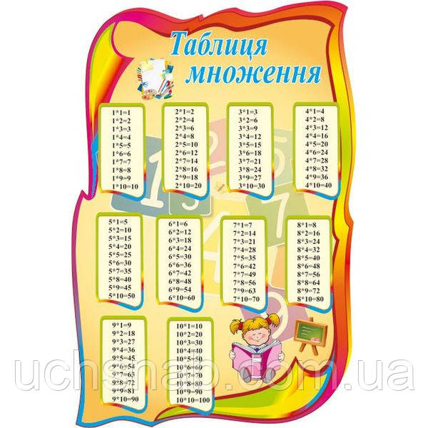 Куточки нуш - Таблиця множення