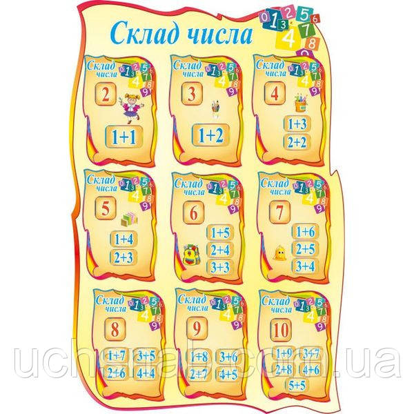Стенд для початкової школи "Склад числа"