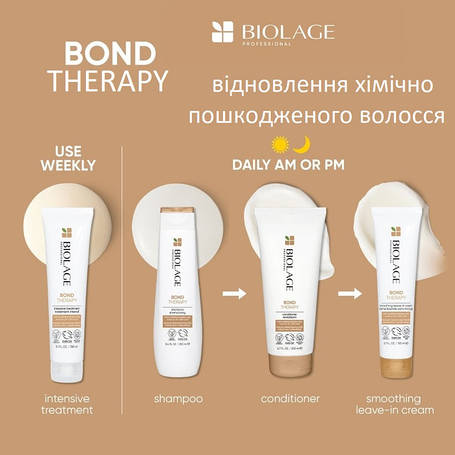 Лінійка Biolage Bond Therapy – відновлення хімічно пошкодженого волосся