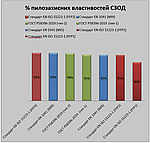 Ефективність засобів захисту органів дихання