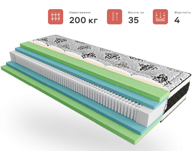 Ортопедичний матрац Belsonno Oro l TM EMM