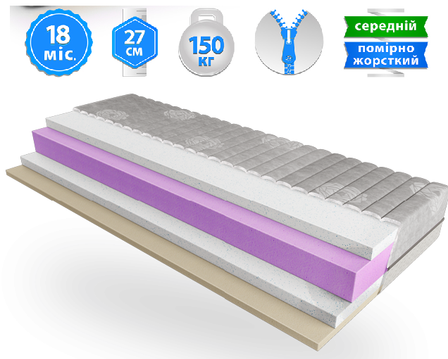 Ортопедичний безпружинний матрац Belsonno Verde lll TM EMM