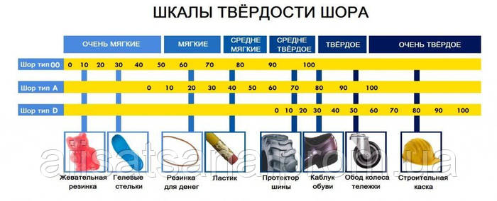 Жидкий заливочный полиуретан 7 кг для изготовления форм и сайлентблоков ...