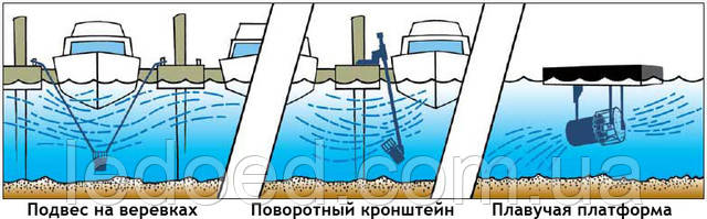 Варіанти установки Льодо-їжа