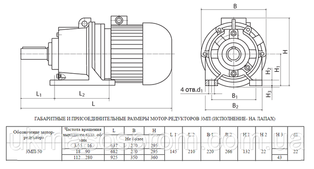 мотор-редуктор 3МП-50-224-15-110