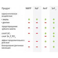 Зубная паста Dr. Wild Emofluor Daily Care со стабилизированным фторидом олова 75мл (7611841701686) e