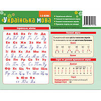 Картонка-підказка Абетка Укр. мова 1-2 кл. ZIRKA 66439 20х15 см KB, код: 7588354