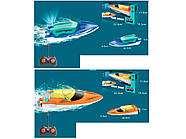 Катер на радіоуправлінні SEA-BABY Синій | Човен на пульті управління | Кораблі на радіокеруванні, фото 8