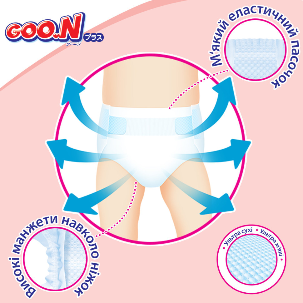 Подгузники для новорожденных до 5 кг GOO.N Plus 843333 размер SS, 36 шт, Toyman - фото 4 - id-p1830738942