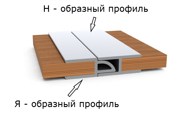 Алюминиевый профиль Н образный для надувных лодок ПВХ. Комплектующие ...