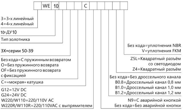 Розшифровка маркування гідророзподільника WE10