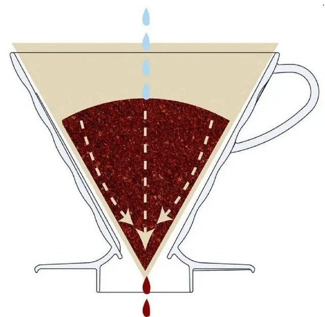 Бумажние фильтри Харио для приготовления кофе. Размер 01 (натуральние, 40 шт.)