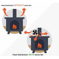 Вентилятор Eco fan Mini stove для печей, каминов и топок тепловой энергии, IMGEM01