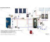 Pelletheizung Set PE Mini Top Heizung, Warmwasser und Solarflachkoll. 12 kW [EEK: A+]