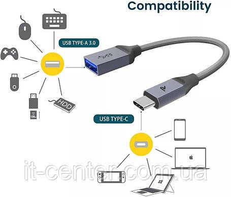 OTG кабель RAMPOW USB 3.0 / Type-C 0.15m Gray, фото 1