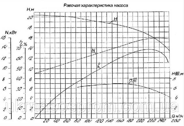 насос АНС-260