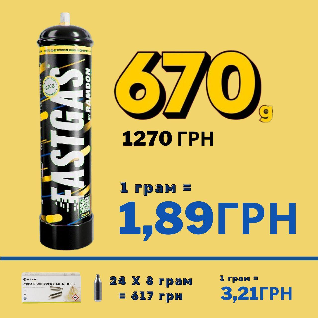Закис азоту FastGas 670 грамів
