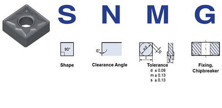 Пластина токарна змінна SNMG - 90 °