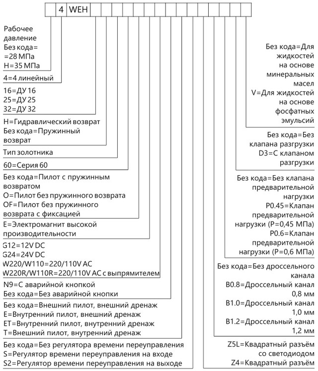 Розшифровка маркування гідророзподільника WEH16