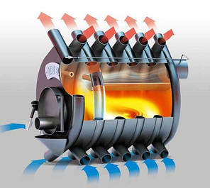 Канадські печі булер'ян «Новаслав»