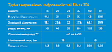 Металорукав гофрований 32А, 30м, з нержавіючої сталі SS316, IWS flex, фото 4