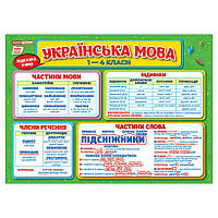 Килимок-підказка Українська мова 1-4 клас Ранок 10104250 sp