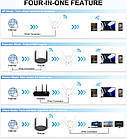 Підсилювач сигналу Wavlink AERIAL D6X WiFi 6 AX3000 Dual Band Range Gigabit wi-fi (репітер) 2.4 / 5 ГГЦ, фото 8