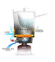 Система приготування їжі MSR Reactor Stove System (1,7 л), фото 5