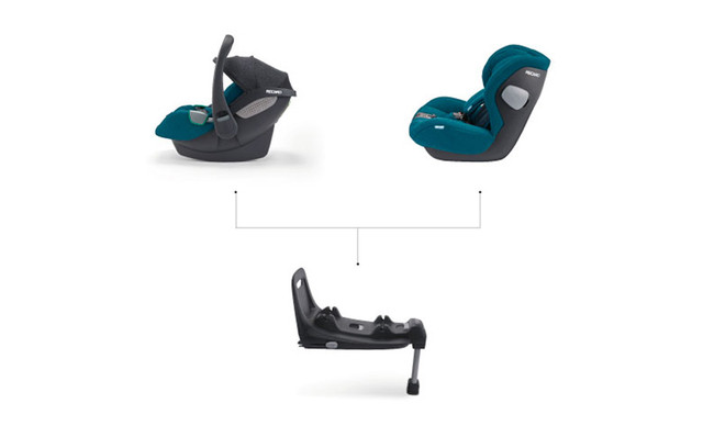 Автокресло Recaro Avan