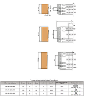 Фрези для зрощування деревини по ширині