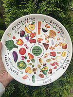 Тарілка здорового харчування