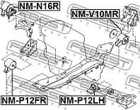 Опора двигателя / КПП NISSAN PRIMERA (P12) 2002- г.