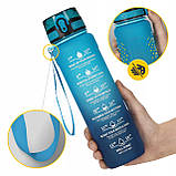 Пляшка для води спортивна 4FIZJO 1000 мл Sky Blue/Blue (P-5905973400763), фото 7