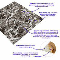 Самоклеящаяся декоративная 3D панель камень Серый рваный кирпич 700х770х5мм (158) SW-00000487 SM_DROP
